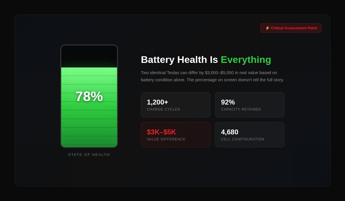 Battery Health Assessment Concept