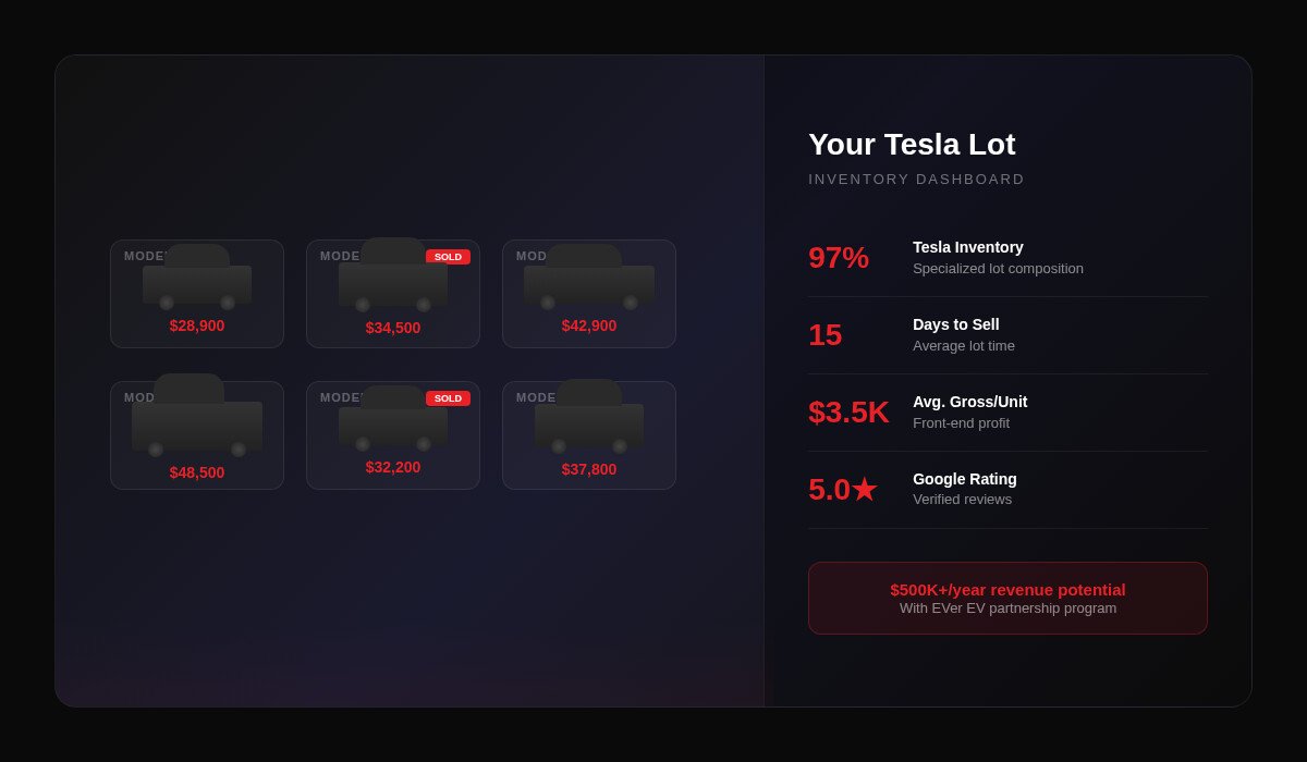 Tesla Showroom Inventory Dashboard